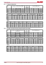 Preview for 15 page of AL-KO EASYAIR flat EF-01 Operating And Assembly Instruction Manual