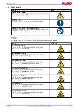 Предварительный просмотр 7 страницы AL-KO EASYAIR RO-01 Installation And Operating Manual