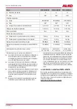 Preview for 91 page of AL-KO EKI 2200/40 Instructions For Use Manual