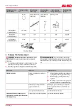 Preview for 229 page of AL-KO EKI 2200/40 Instructions For Use Manual