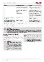 Предварительный просмотр 15 страницы AL-KO F100940008 Manual