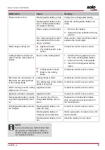 Preview for 35 page of AL-KO G2033022 Operating Instructions Manual