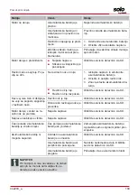 Preview for 109 page of AL-KO G2033022 Operating Instructions Manual