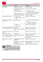 Preview for 138 page of AL-KO G2033022 Operating Instructions Manual