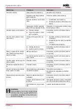 Preview for 253 page of AL-KO G2033022 Operating Instructions Manual