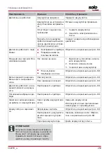 Preview for 269 page of AL-KO G2033022 Operating Instructions Manual