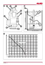 Preview for 3 page of AL-KO G3023025 Translation Of The Original Instructions For Use