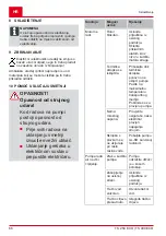 Preview for 66 page of AL-KO G3023025 Translation Of The Original Instructions For Use