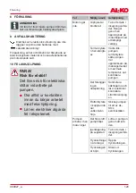 Preview for 129 page of AL-KO G3023025 Translation Of The Original Instructions For Use