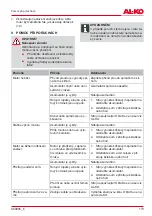 Preview for 173 page of AL-KO G4022012 Translation Of The Original Instructions For Use