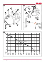 Предварительный просмотр 3 страницы AL-KO GP 600 ECO Translation Of The Original Instructions For Use