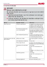 Предварительный просмотр 33 страницы AL-KO GP 600 ECO Translation Of The Original Instructions For Use
