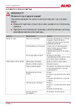 Предварительный просмотр 81 страницы AL-KO GP 600 ECO Translation Of The Original Instructions For Use