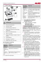 Предварительный просмотр 213 страницы AL-KO GS 7,2 Li Instructions For Use Manual