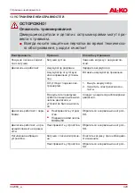 Предварительный просмотр 429 страницы AL-KO GT 4030 Translation Of The Original Instructions For Use