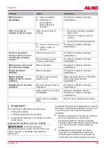 Preview for 109 page of AL-KO HT 1845 Translation Of The Original Instructions For Use