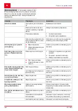 Preview for 122 page of AL-KO HT 1845 Translation Of The Original Instructions For Use