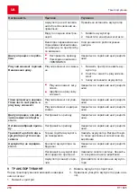 Preview for 250 page of AL-KO HT 1845 Translation Of The Original Instructions For Use