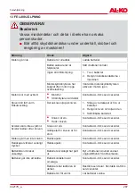 Preview for 287 page of AL-KO HT 2050 Translation Of The Original Instructions For Use