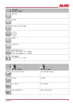 Preview for 5 page of AL-KO HT 4055 Translation Of The Original Instructions For Use