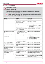 Preview for 75 page of AL-KO HT 4055 Translation Of The Original Instructions For Use