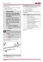 Preview for 81 page of AL-KO HT 4055 Translation Of The Original Instructions For Use