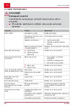 Preview for 236 page of AL-KO HT 4055 Translation Of The Original Instructions For Use