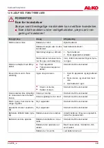 Preview for 303 page of AL-KO HT 4055 Translation Of The Original Instructions For Use