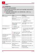 Preview for 346 page of AL-KO HT 4055 Translation Of The Original Instructions For Use