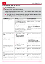 Preview for 438 page of AL-KO HT 4055 Translation Of The Original Instructions For Use