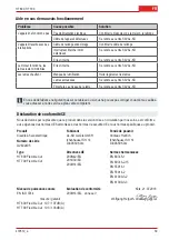 Preview for 39 page of AL-KO HT 600 FLEXIBLE CUT Instruction Manual