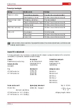 Preview for 75 page of AL-KO HT 600 FLEXIBLE CUT Instruction Manual