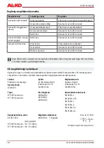 Preview for 120 page of AL-KO HT 600 FLEXIBLE CUT Instruction Manual