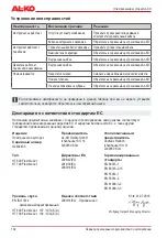 Preview for 192 page of AL-KO HT 600 FLEXIBLE CUT Instruction Manual