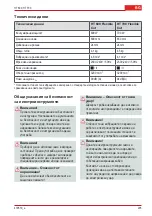 Preview for 205 page of AL-KO HT 600 FLEXIBLE CUT Instruction Manual