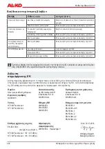 Preview for 228 page of AL-KO HT 600 FLEXIBLE CUT Instruction Manual