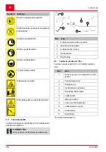 Preview for 250 page of AL-KO HTA 2050 Manual