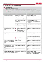 Preview for 309 page of AL-KO HTA 2050 Manual