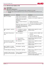 Preview for 327 page of AL-KO HTA 2050 Manual