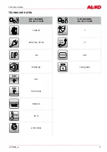 Предварительный просмотр 3 страницы AL-KO HW 1300 INOX Instructions For Use Manual