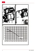 Предварительный просмотр 4 страницы AL-KO HW 1300 INOX Instructions For Use Manual