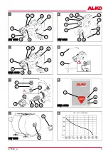 Предварительный просмотр 3 страницы AL-KO HW 3600 Translation Of The Original Instructions For Use