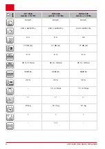 Предварительный просмотр 4 страницы AL-KO HW 3600 Translation Of The Original Instructions For Use