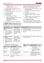 Предварительный просмотр 107 страницы AL-KO HW 3600 Translation Of The Original Instructions For Use