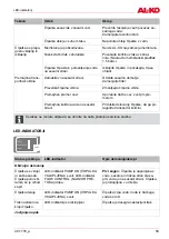 Предварительный просмотр 59 страницы AL-KO HW 4000 FCS Manual