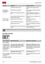 Предварительный просмотр 76 страницы AL-KO HW 4000 FCS Manual