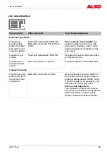 Предварительный просмотр 93 страницы AL-KO HW 4000 FCS Manual