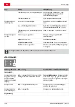 Предварительный просмотр 100 страницы AL-KO HW 4000 FCS Manual