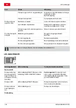 Предварительный просмотр 116 страницы AL-KO HW 4000 FCS Manual