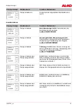 Preview for 11 page of AL-KO HW 5000 FMS Premium Instructions For Use Manual